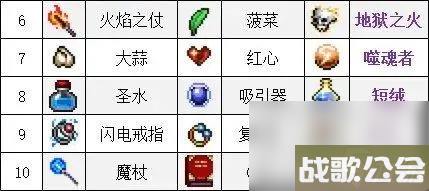 吸血鬼幸存者武器合成表大全-吸血鬼幸存者武器合成汇总介绍