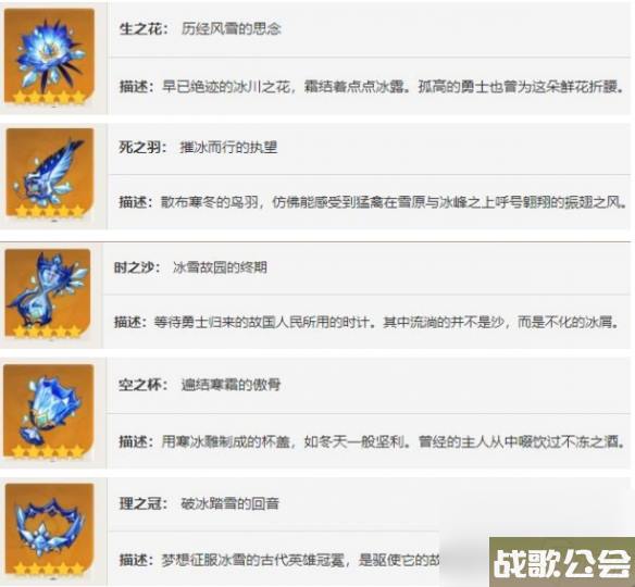 原神菲米尼圣遗物选择推荐