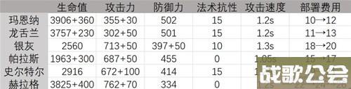 明日方舟输出干员玛恩纳测评-玛恩纳值得培养吗