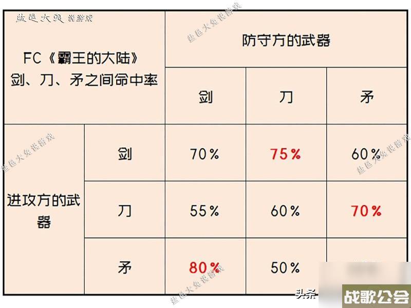 霸王的大陆武器获取条件-武将更换兵器类别值得