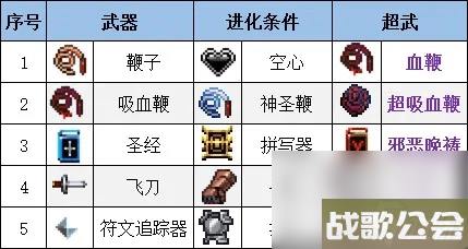 吸血鬼幸存者武器合成表大全-吸血鬼幸存者武器合成汇总介绍
