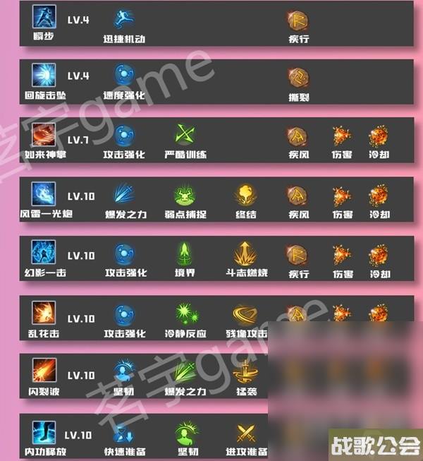 命运方舟逆天之体气功师加点与配装推荐攻略