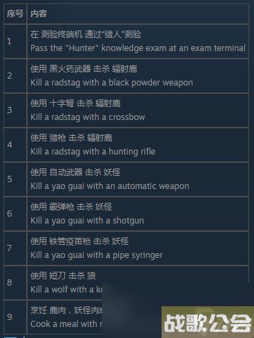 辐射76猎人测试怎么通过