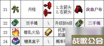吸血鬼幸存者武器合成表大全-吸血鬼幸存者武器合成汇总介绍