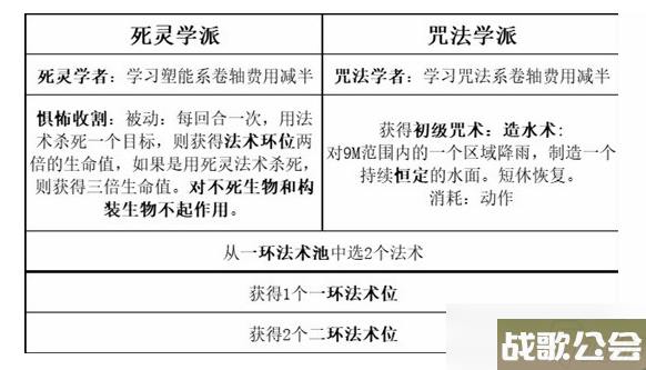 博德之门3最强职业搭配攻略