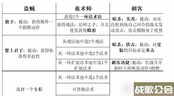 博德之门3最强职业搭配攻略