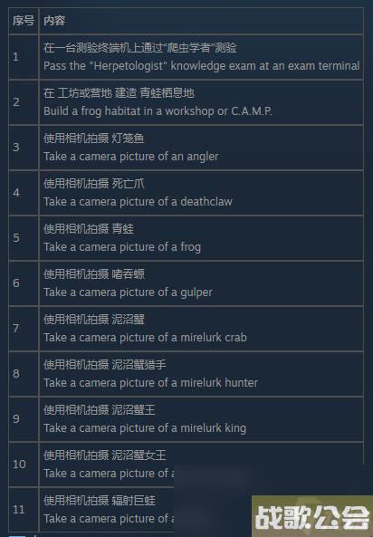 辐射76爬虫学者测试怎么通过