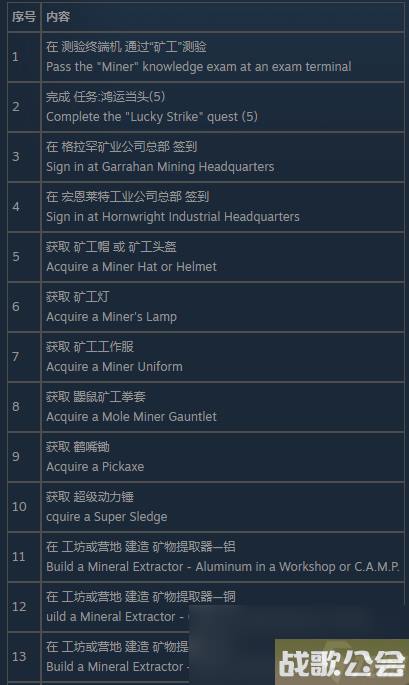 辐射76矿工测试怎么通过