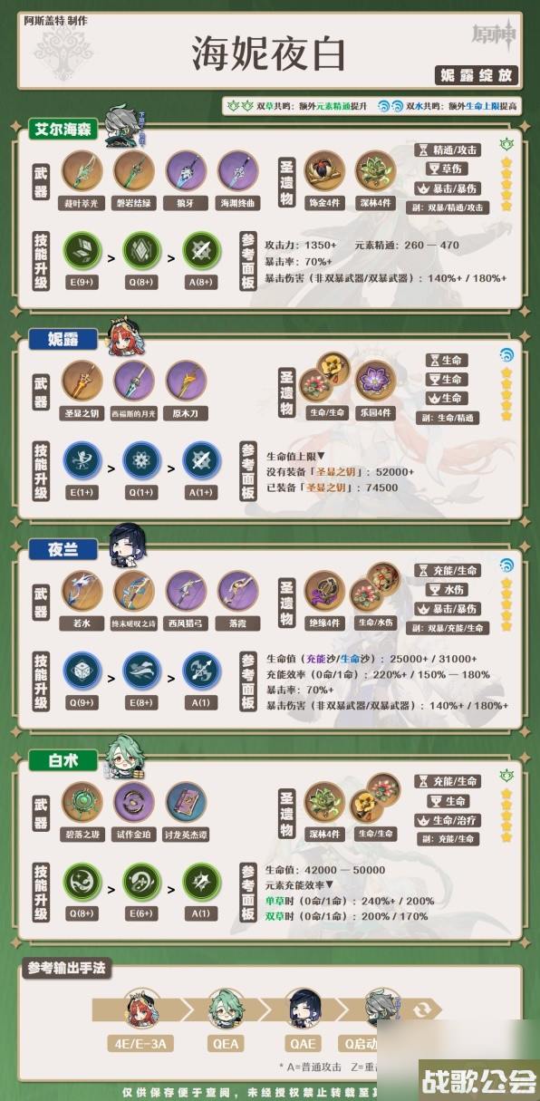 原神4.0夜兰培养一图流与配队攻略