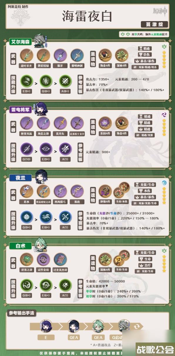 原神4.0夜兰培养一图流与配队攻略