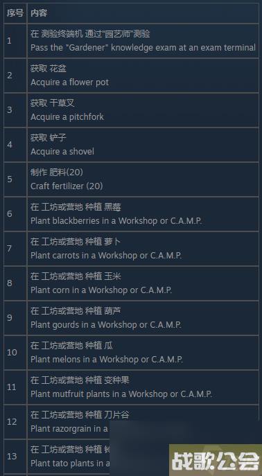 辐射76园艺师测试怎么通过