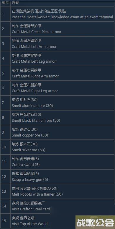 辐射76冶金工匠测试怎么通过