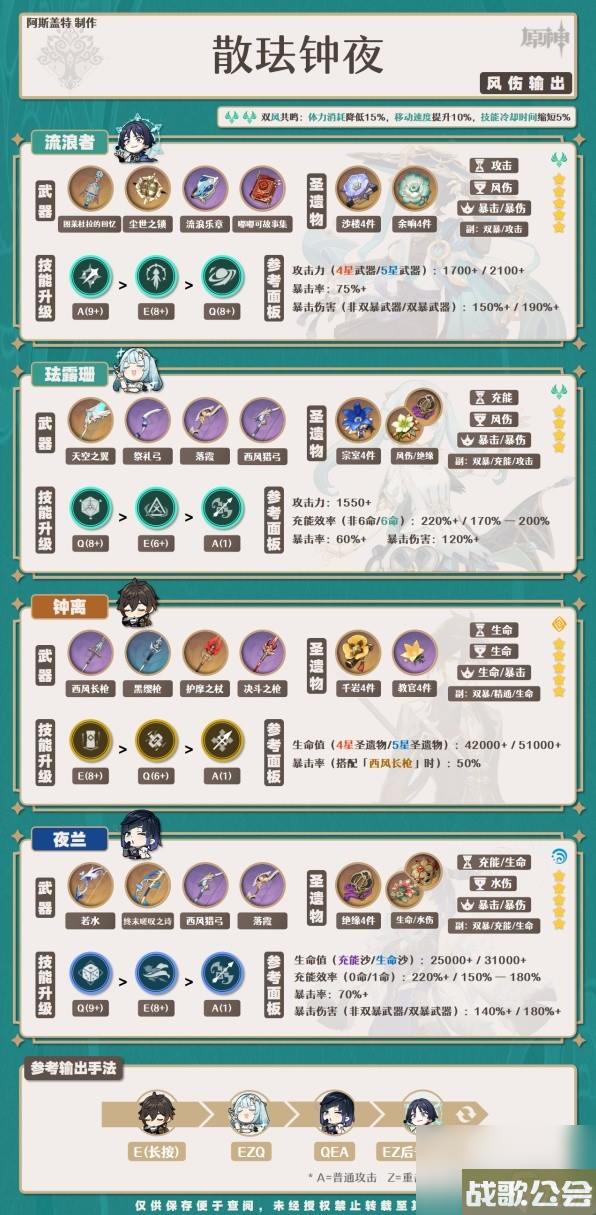 原神4.0夜兰培养一图流与配队攻略