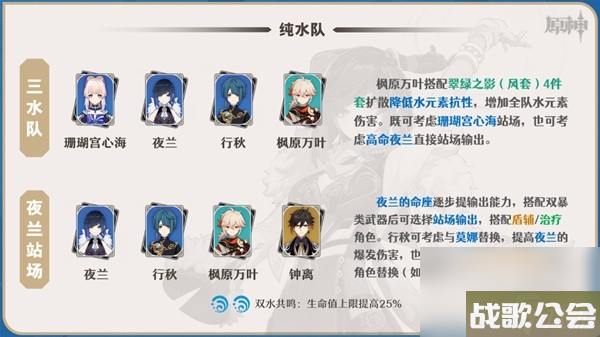 原神4.0夜兰培养一图流与配队攻略