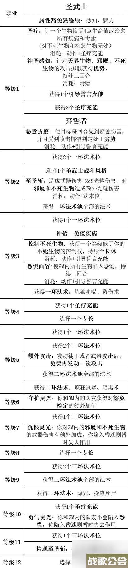 博德之门3全职业等级能力对照表介绍