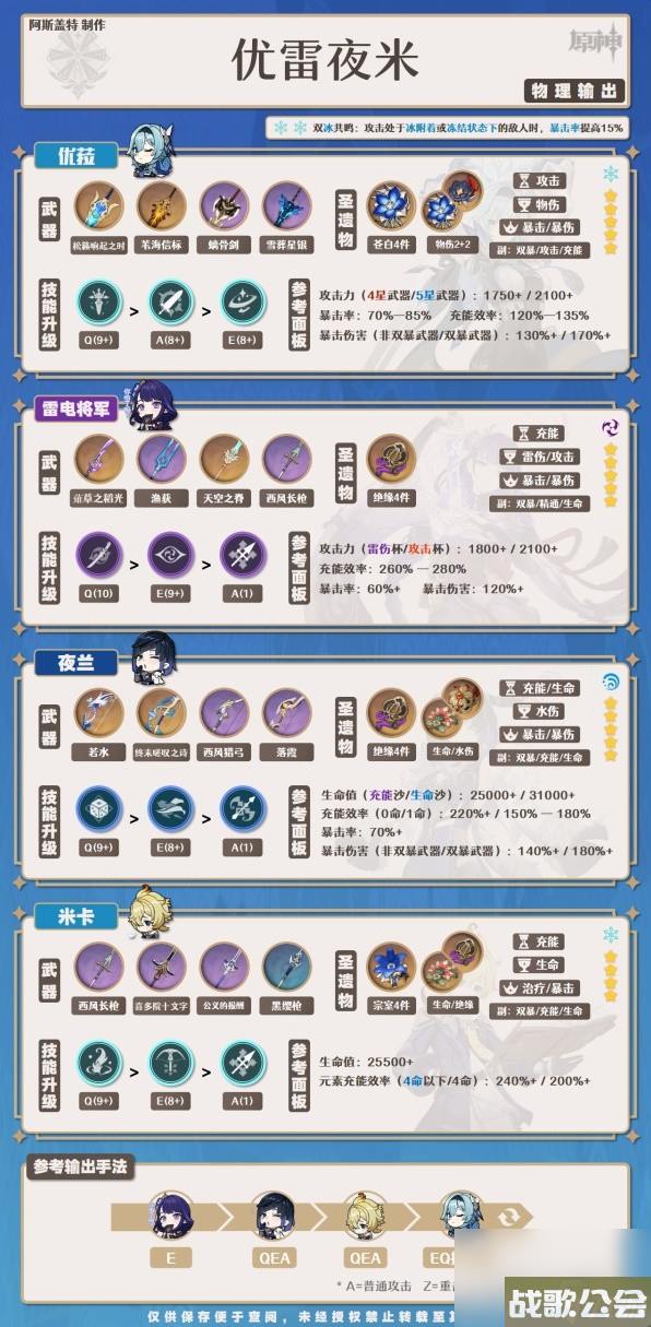 原神4.0夜兰培养一图流与配队攻略