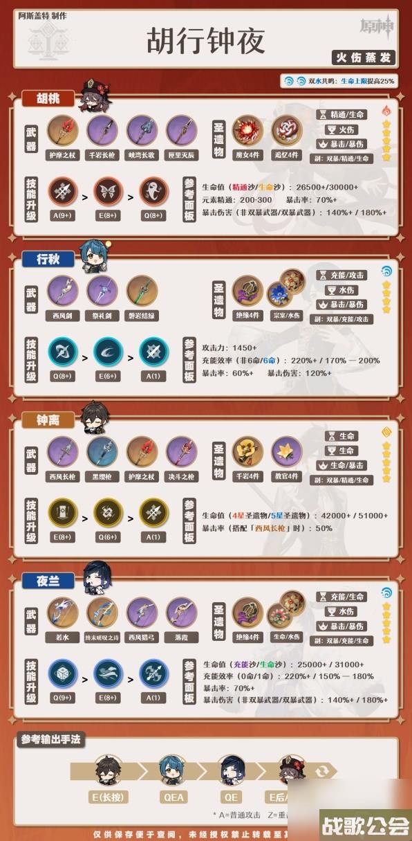 原神4.0夜兰培养一图流与配队攻略