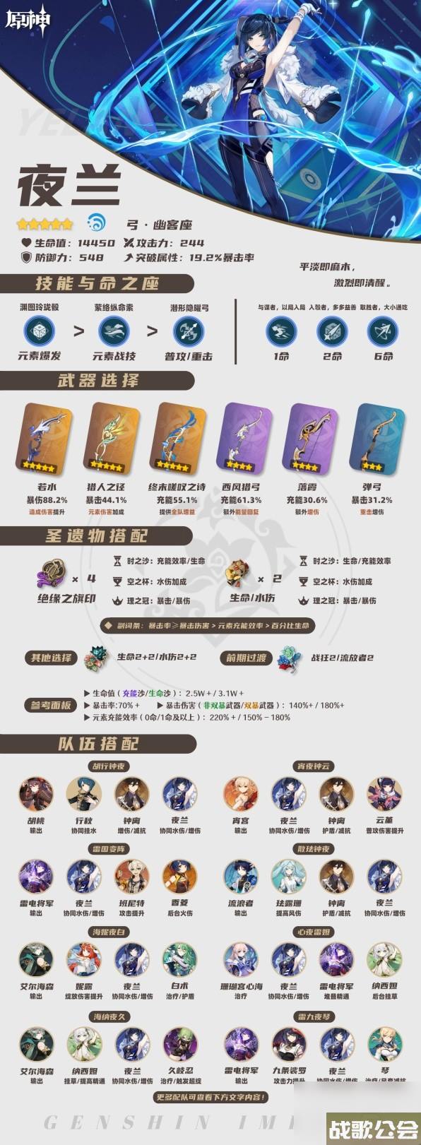 原神4.0夜兰培养一图流与配队攻略