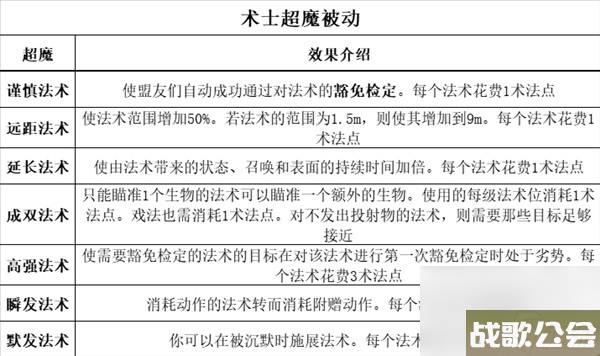 博德之门3全职业等级能力对照表介绍