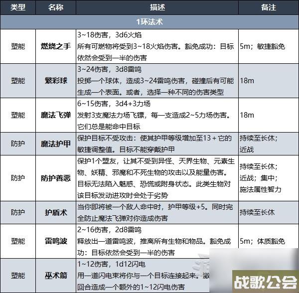 博德之门3战士奥法骑士子职业技能介绍