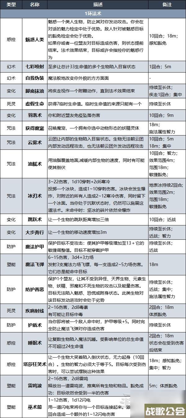 博德之门3战士奥法骑士子职业技能介绍