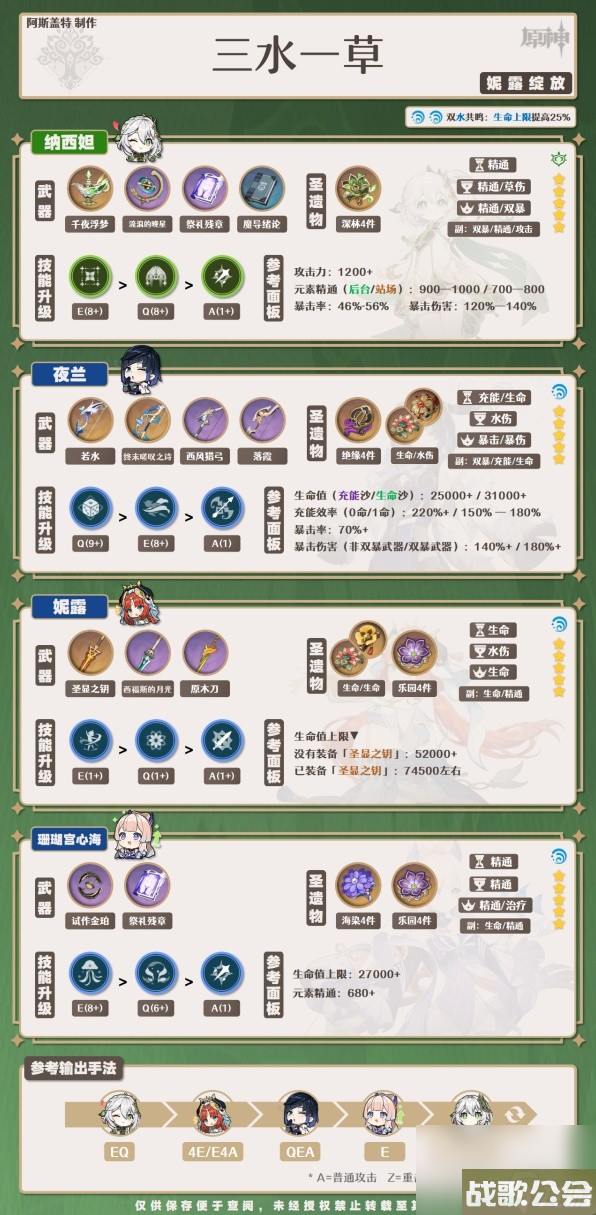 原神4.0夜兰培养一图流与配队攻略