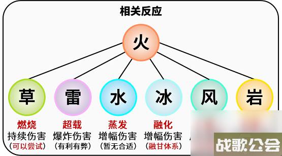 原神迪希雅怎么玩 原神迪希雅怎么玩