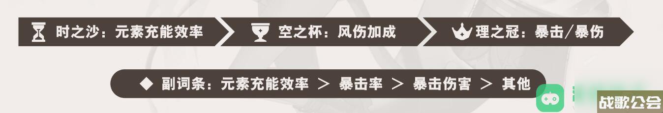 琳妮特圣遗物套装词条武器推荐-原神琳妮特武器圣遗物推荐