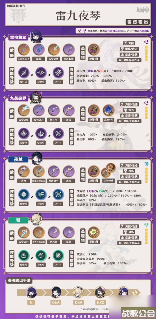 原神4.0夜兰培养一图流与配队攻略