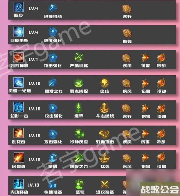 命运方舟逆天之体气功师加点与配装推荐攻略