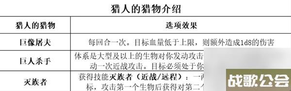 博德之门3全职业等级能力对照表介绍