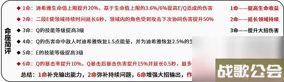 原神迪希雅怎么玩 原神迪希雅怎么玩