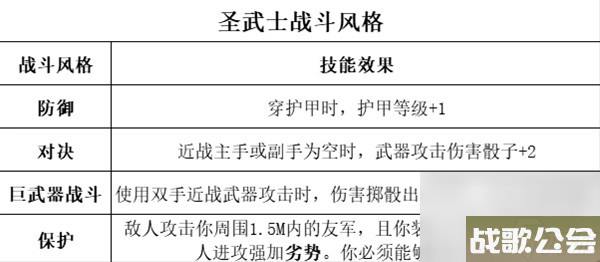 博德之门3全职业等级能力对照表介绍