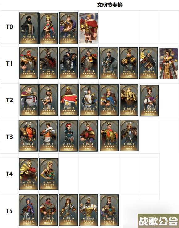 文明与征服强力英雄介绍 文明与征服强力英雄介绍