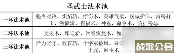 博德之门3全职业等级能力对照表介绍