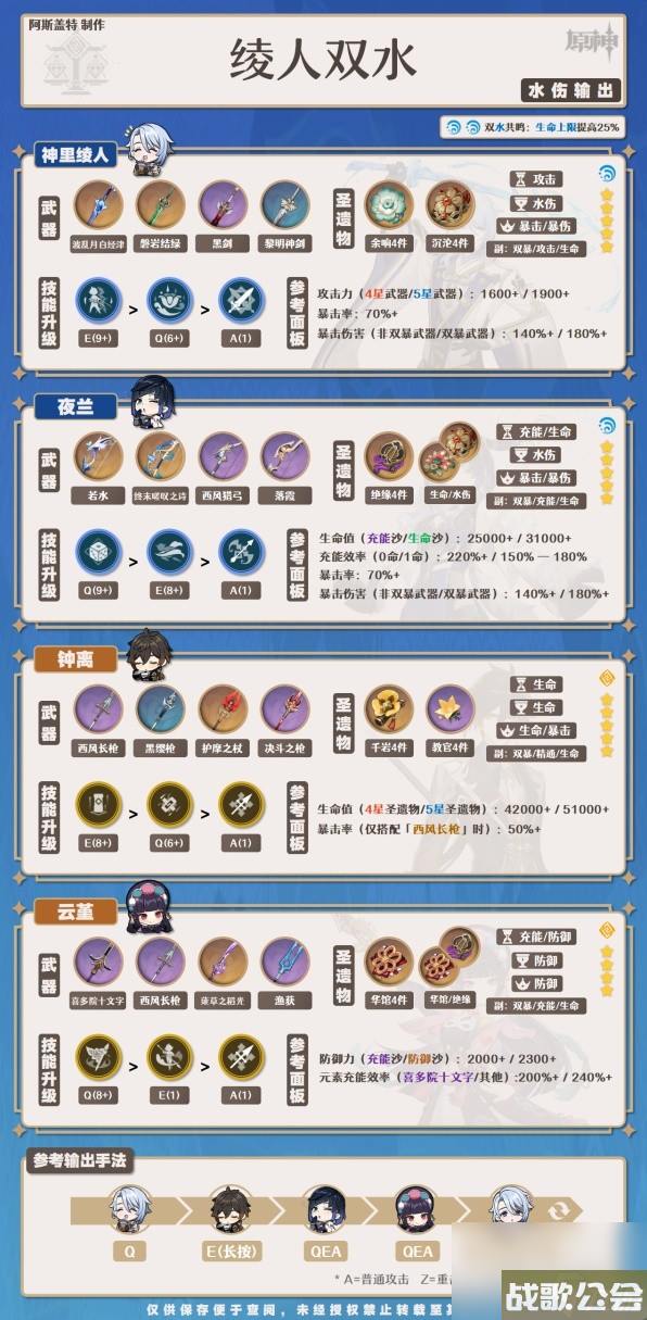 原神4.0夜兰培养一图流与配队攻略