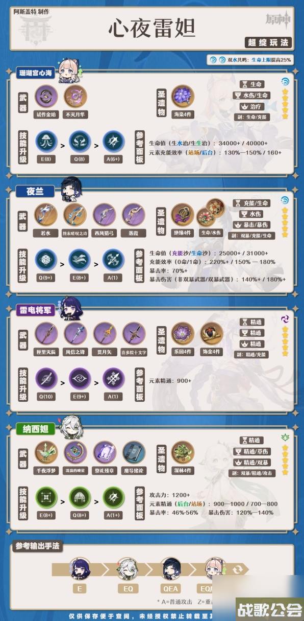 原神4.0夜兰培养一图流与配队攻略