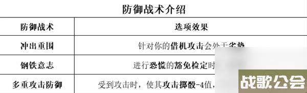 博德之门3全职业等级能力对照表介绍