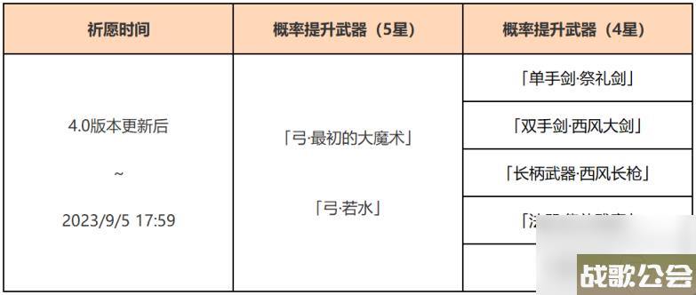 原神4.0武器池有什么-4.0武器池介绍