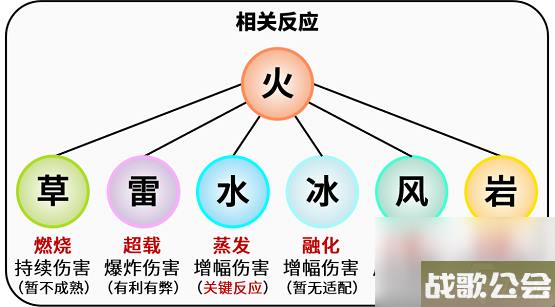 原神胡桃怎么玩