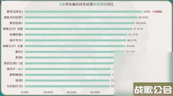 原神4.0琳妮特武器选择推荐攻略