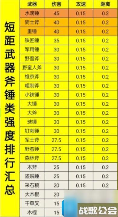 骑战烈火之剑各部位装备强度排名-装备强度汇总高玩秘籍