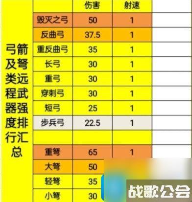 骑战烈火之剑各部位装备强度排名-装备强度汇总高玩秘籍