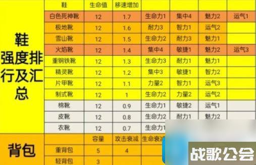 骑战烈火之剑各部位装备强度排名-装备强度汇总高玩秘籍