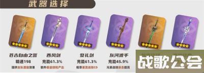 原神琳妮特武器圣遗选择方法介绍