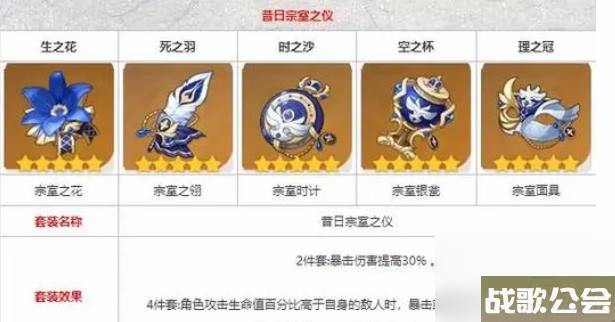 原神琳妮特圣遗物搭配 原神琳妮特圣遗物搭配