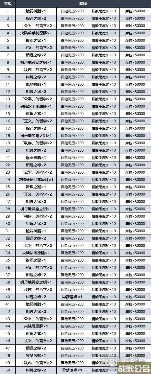 原神露景泉解锁方法和奖励详情