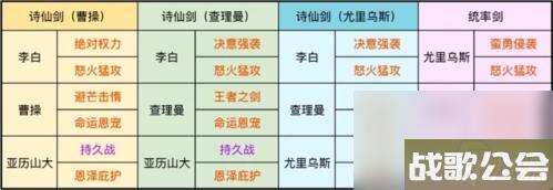 重返帝国诗仙剑阵容怎么玩最强阵容搭配推荐