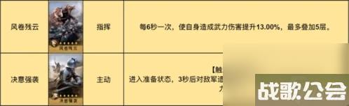 重返帝国诗仙剑阵容怎么玩最强阵容搭配推荐