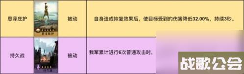 重返帝国诗仙剑阵容怎么玩最强阵容搭配推荐